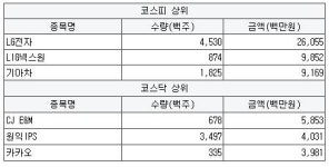 [1월 14일] 외국인 순매수 상위 특징주