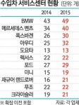 고객 불만 줄여라… 서비스센터 확충 팔걷은 수입차업계