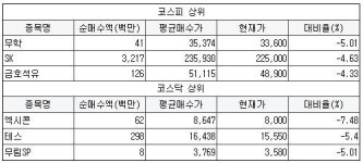 [1월 20일] 투신권 순매수 평단가 이하 특징주