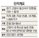 [분양 핫 리포트] 대우건설 일산 에듀포레 푸르지오