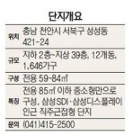 [분양 핫 리포트] GS건설 천안시티자이
