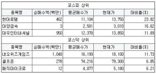 [1월 22일] 개인 순매수 평균가 대비 상승 종목