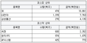 [1월 25일] 연기금 순매수 상위 특징 종목
