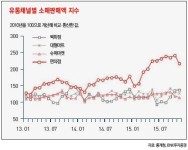 [30대 그룹은 지금] 신세계그룹 편의점 습격사건, 시작은 위풍당당했으나...