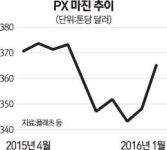서울우유화정보급소 | PX 투자 빛 보는 유화업계