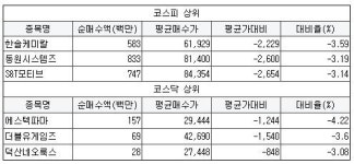 [1월 28일] 투신권 순매수 평단가 이하 특징주