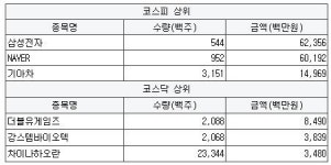 쥐엠더블유모터스 | [1월 29일] 개인 순매수 상위 특징 종목