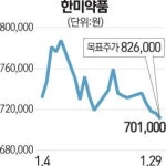 [에셋플러스] 한미약품, 다국적 제약사에 사상최대 규모 기술수출