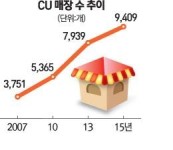 CU 질주 이끈 홍석조의 혁신 본색