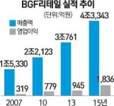 CU 질주 이끈 홍석조의 혁신 본색