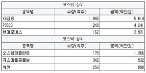 [2월 12일] 연기금 순매수 상위 특징 종목