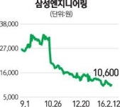 삼성엔지니어링 유상증자 성공