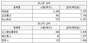 [2월 17일] 연기금 순매수 상위 특징 종목