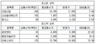 [2월 18일] 개인 순매수 평균가 대비 상승 종목