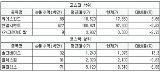 [2월 22일] 외국인 순매수 평균단가 대비 하락 종목