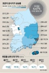 땅값 34% 오른 세종 소담동, 보유세 부담은 상한선 50%까지 껑충