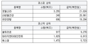 [2월 23일] 당일 개인 순매수 상위 특징주