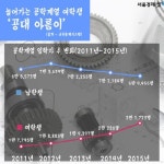 [그래픽뉴스]여성 공학도, 이젠 홍일점도 아름이도 아닙니다