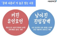 [그래픽뉴스]여성 공학도, 이젠 홍일점도 아름이도 아닙니다