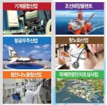 [부경울 지역경제를 주목하라] 5+1 신성장동력산업 육성으로 경남 미래 50년 밝힌다