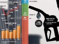 주유소만 배불리고 약발 미미… 2008년 트라우마에 손사래