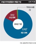 사이먼 리즈 모빌코리아윤활유㈜ 대표 “고급 엔진오일 시장 확대 추세, ‘모빌’ 브랜드에겐 큰 기회죠”