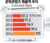 문화예술에 첨단기술 접목… 네오다빈치 시대 열자