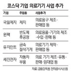 코스닥 의료기기 진출 열풍