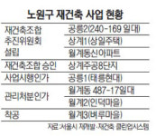상계 주공8단지, 강북 재건축 성공 잣대 될까