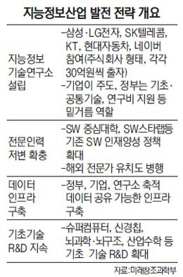 한국 대통령, AI 육성 총력전…AI 데이터센터 발탁 및 5년간 산업 육성 선언