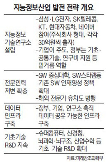 한국 대통령, AI 육성 총력전…AI 데이터센터 발탁 및 5년간 산업 육성 선언