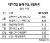 [2016 서경 하우징 페어] 대우건설, 고덕주공2단지 등 2만5,264가구 공급