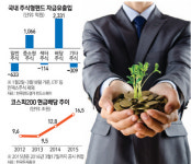 가을 반짝은 옛말… 배당주 사계절 투자시대