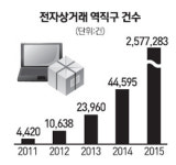 관세청, 짝퉁과의 전쟁 선포