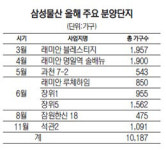 [2016 서경 하우징 페어] 삼성물산, 올 수도권서 1만187가구 공급