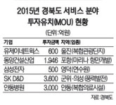 경북, 고용효과 큰 서비스산업 키우자 복합레저시설 유치 잰걸음