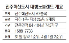 [2016 서경 하우징 페어] 대방건설 '노블랜드'.."진주혁신도시 대방 노블랜드 이달말 분양"