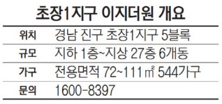 [2016 서경 하우징 페어]이지건설 이지더원..광폭 거실..진주 초장1지구 이지더원 눈길
