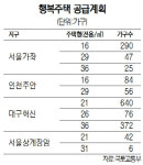올 첫 행복주택 입주자 모집