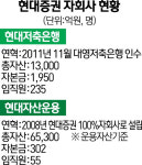 현대증권 자회사 운명은...