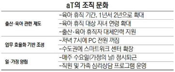 [여성인재경영대상]가족 친화적인 문화가 곧 경쟁력 육아휴직 2년.저녁7시 PC OFF