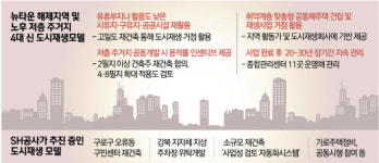 [단독] 뉴타운 해제지역 재건축 땐 용적률 20% 상향...난개발 막고 소규모 정비 활성화...도시재생에 활기 불어넣는다
