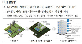국토부, ‘도시첨단물류단지’에 유통시설 허용