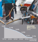 年 30억 매출에 3,000만원 수익···주유소 사상 최악의 경영난