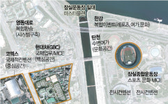 2025년 잠실종합운동장 일대, 국제비즈니스 핵심공간 탈바꿈