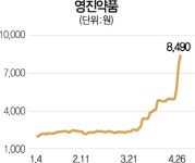 [터치!이종목]KT&G생명과학과 합병...영진약품 신고가