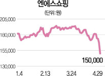 하림, 유통 진출 욕심에...엔에스쇼핑 재무구조 악화