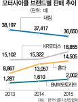 수입 대형 모터사이클, 한국시장서 종횡무진