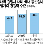 주파수 전쟁 끝난 한국...화웨이·에릭손만 웃는다