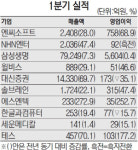 엔터주 모바일게임 열풍타고 함박웃음